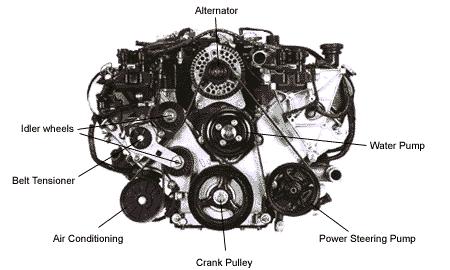 car alternator functioning parts
