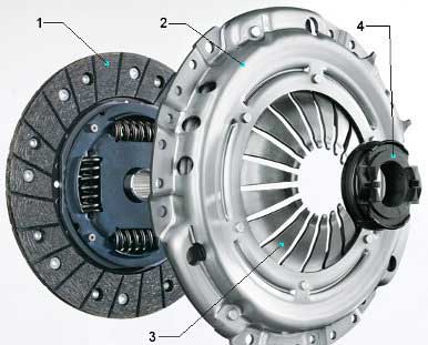 clutch-kit-parts
