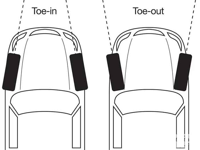 wheel-alignment-car-toe-angle-explained
