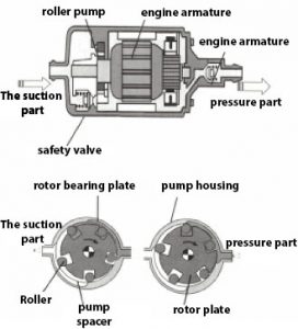 Problems and symptoms of a bad or failing fuel pump and how to test it