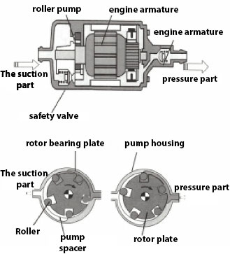 the fuel pump components 1