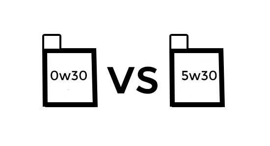 0w30 vs 5w30 engine oil differences