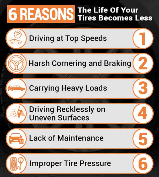 reasons why the life of tires becomes less