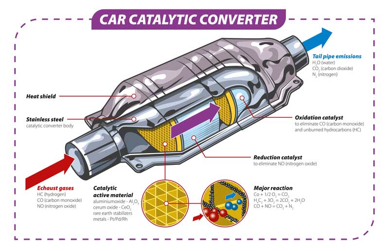 car catalytic converter