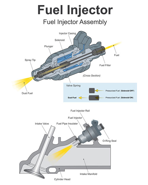 fuel injector diagram- how it works