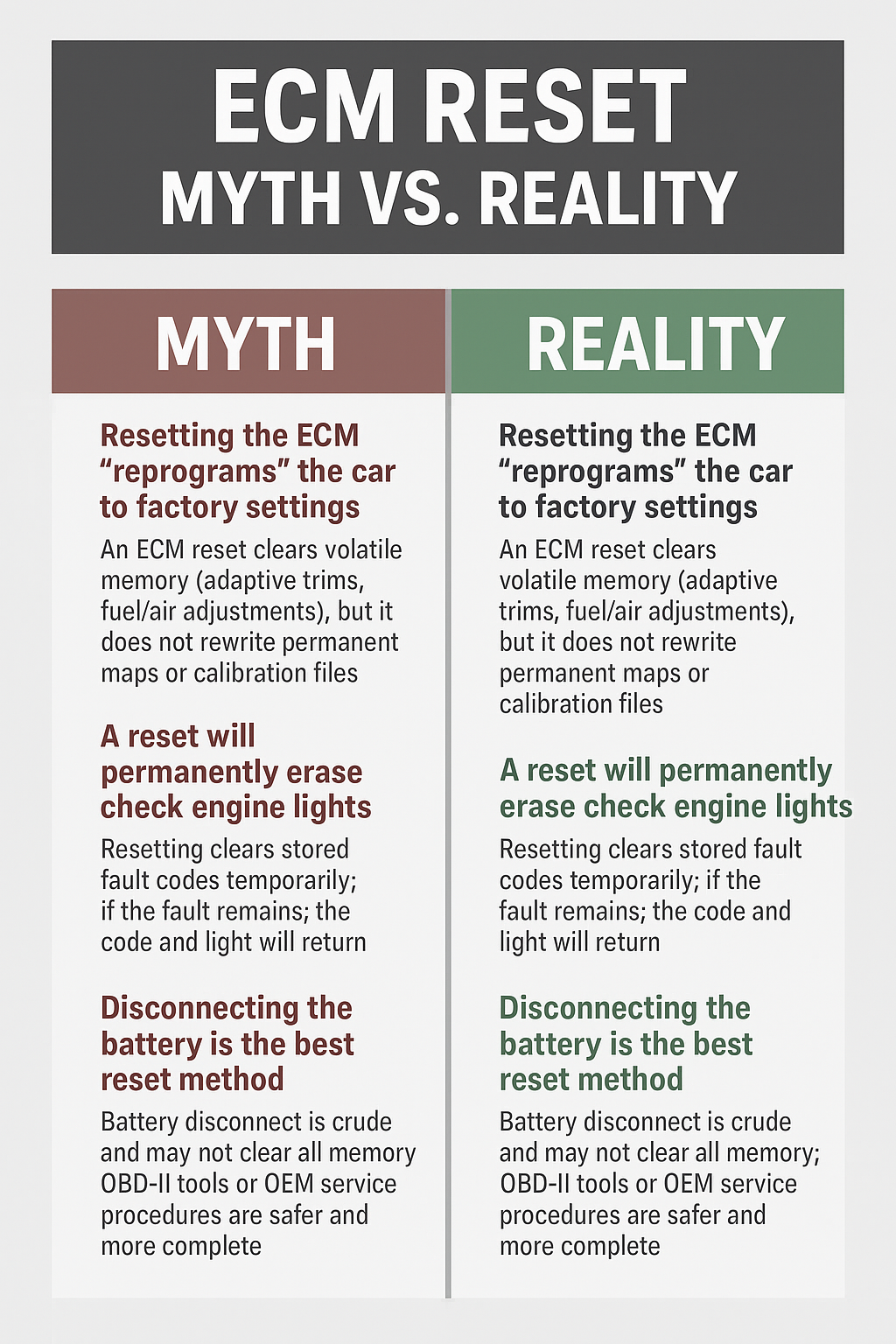 ecm reset myth vs reality table 2