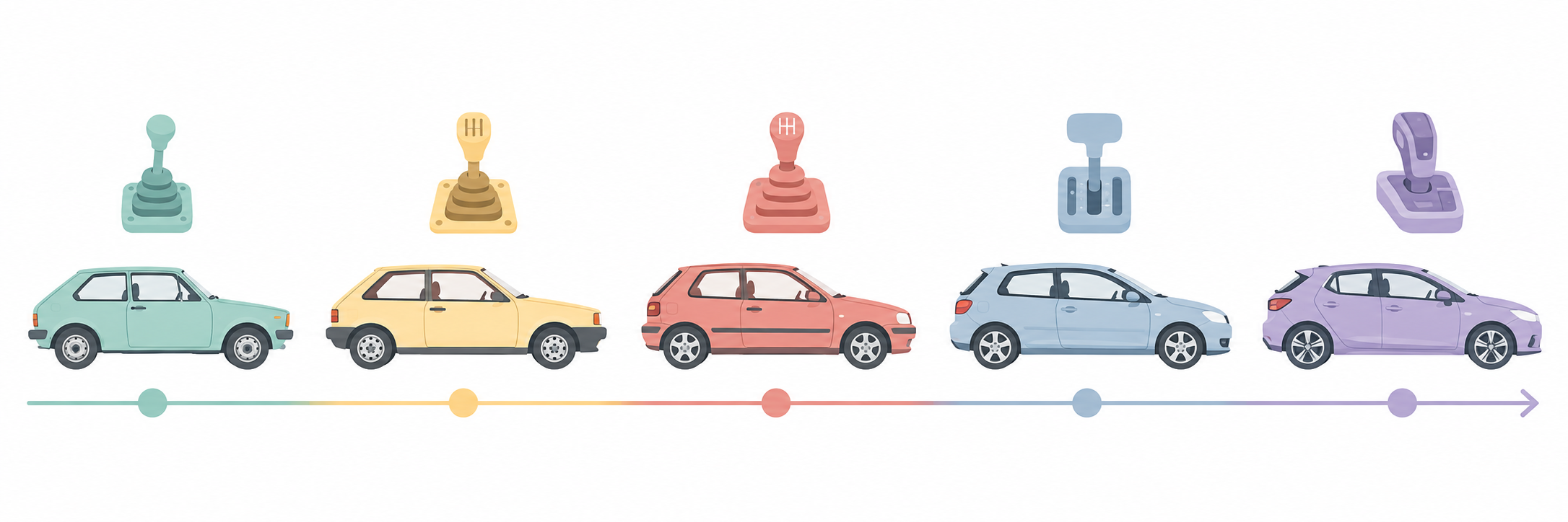 Fiat 500 transmission options by model year including Dualogic and automatic variants